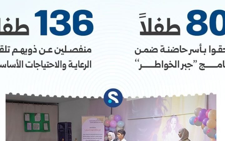 مجمع بيوت لحن الحياة يواصل جهود دعم الأطفال فاقدي الرعاية الأسرية
