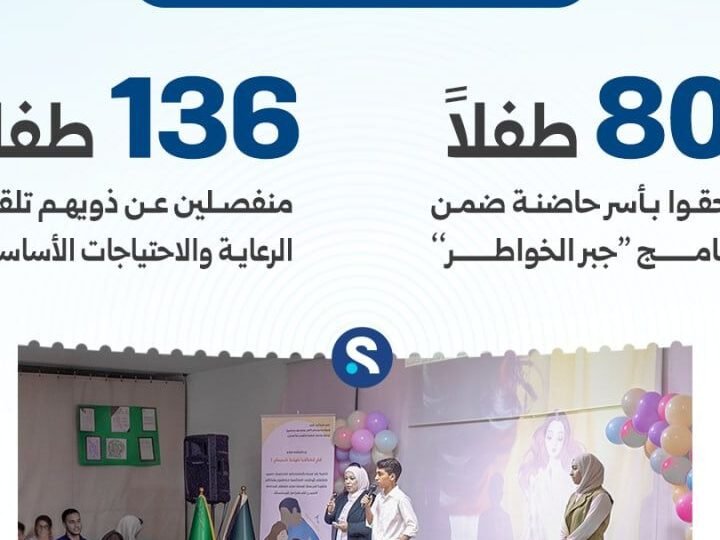 مجمع بيوت لحن الحياة يواصل جهود دعم الأطفال فاقدي الرعاية الأسرية