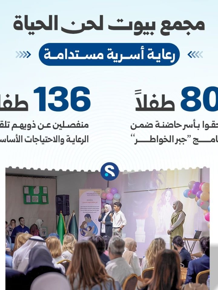 مجمع بيوت لحن الحياة يواصل جهود دعم الأطفال فاقدي الرعاية الأسرية
