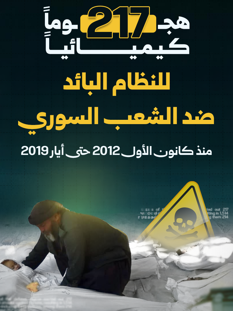 توثيق 217 هجوماً كيميائياً في سوريا خلال 7 أعوام