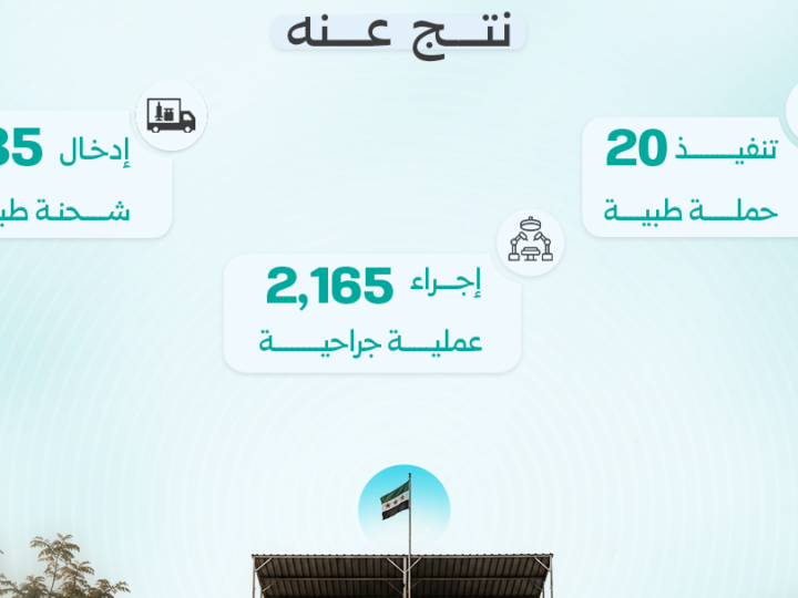وزارة الصحة تواصل تعزيز التعاون الدولي لتأمين الاحتياجات الطبية