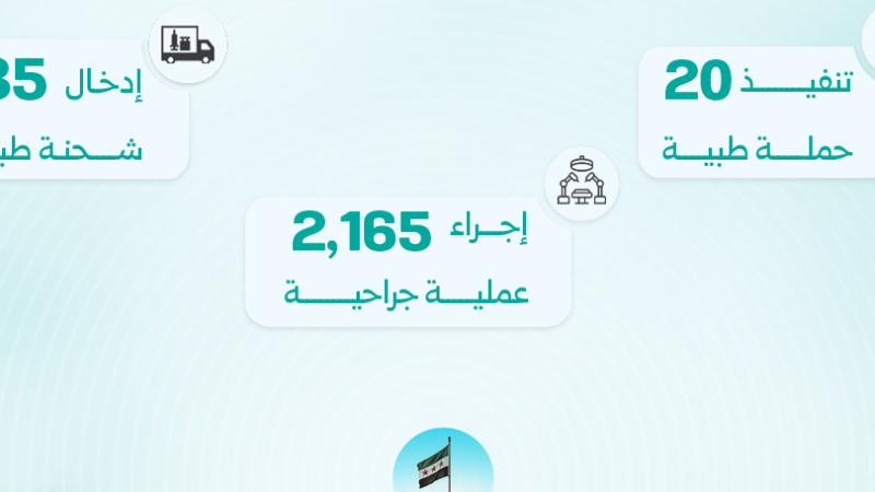 وزارة الصحة تواصل تعزيز التعاون الدولي لتأمين الاحتياجات الطبية