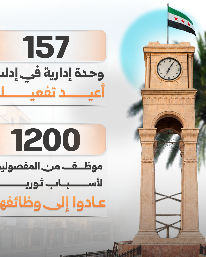 إعادة تفعيل 157 وحدة إدارية في إدلب ودمج 1200 موظف في مؤسسات الدولة