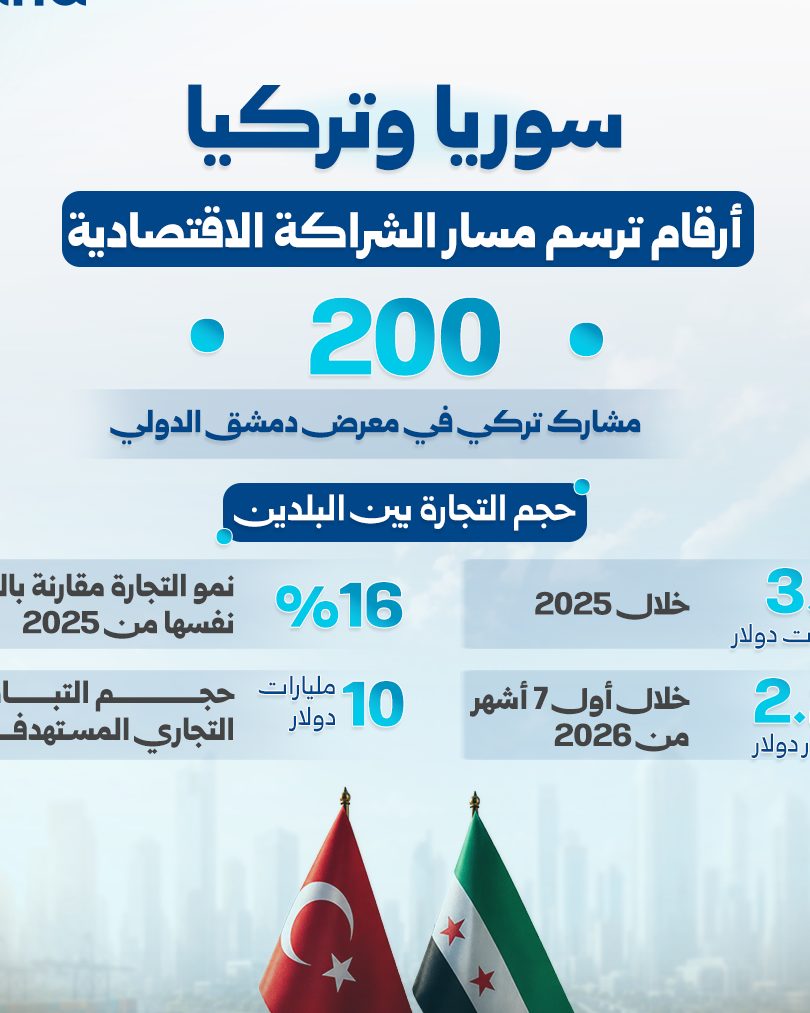 تعزز الحضور التركي في معرض دمشق الدولي وشراكة اقتصادية متنامية