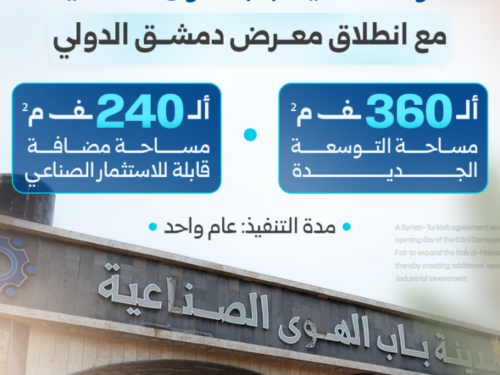 اتفاقية سورية تركية لتوسعة مدينة باب الهوى الصناعية