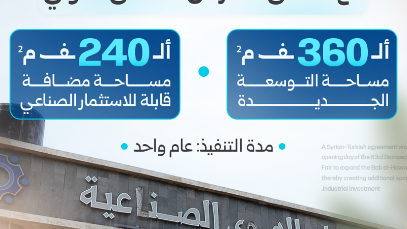 اتفاقية سورية تركية لتوسعة مدينة باب الهوى الصناعية