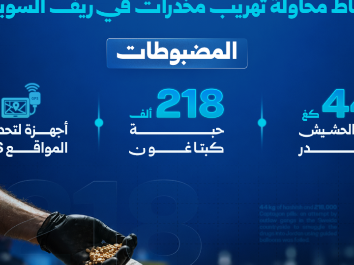 إحباط محاولة لتهريب المخدرات عبر بالونات في ريف السويداء
