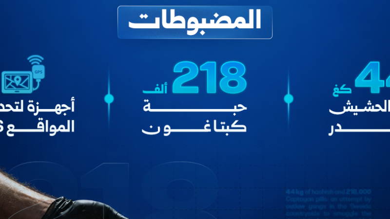إحباط محاولة لتهريب المخدرات عبر بالونات في ريف السويداء