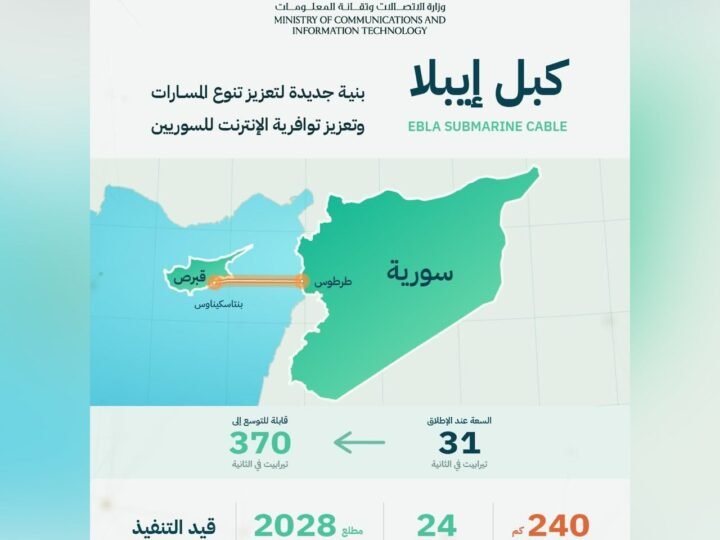 سوريا توقع اتفاقية إنشاء كبل “إيبلا” البحري لتعزيز الاتصال الدولي
