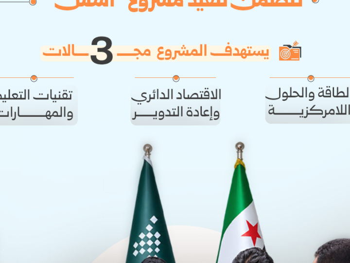 اتفاقية لدعم المشروعات الشبابية في دمشق وريفها