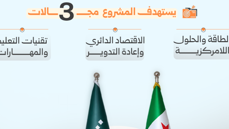 اتفاقية لدعم المشروعات الشبابية في دمشق وريفها