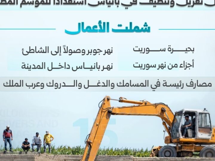 استعداداً للموسم المطري: تعزيل 15 كم من الأنهار في بانياس