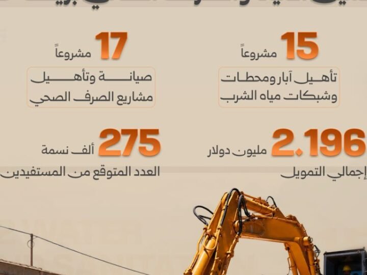 32 مشروعاً للمياه والصرف الصحي في ريف حماة ضمن رؤية سوريا بلا مخيمات