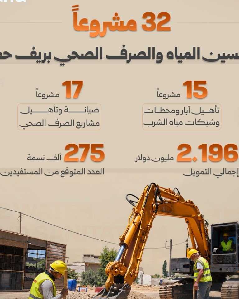 32 مشروعاً للمياه والصرف الصحي في ريف حماة ضمن رؤية سوريا بلا مخيمات