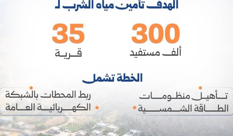 وزارة الطاقة تفتتح محطة مياه اللج بريف إدلب