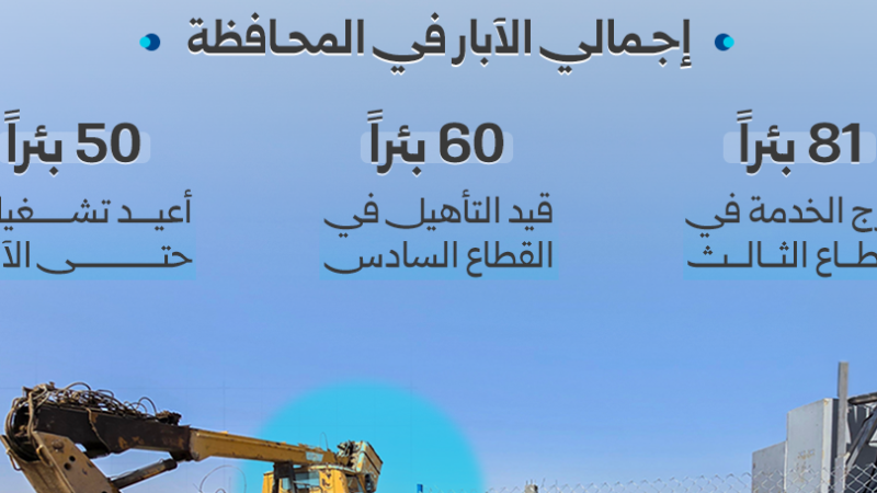 دير الزور: بدء أعمال إعادة تأهيل آبار المياه لتعزيز القطاع الزراعي