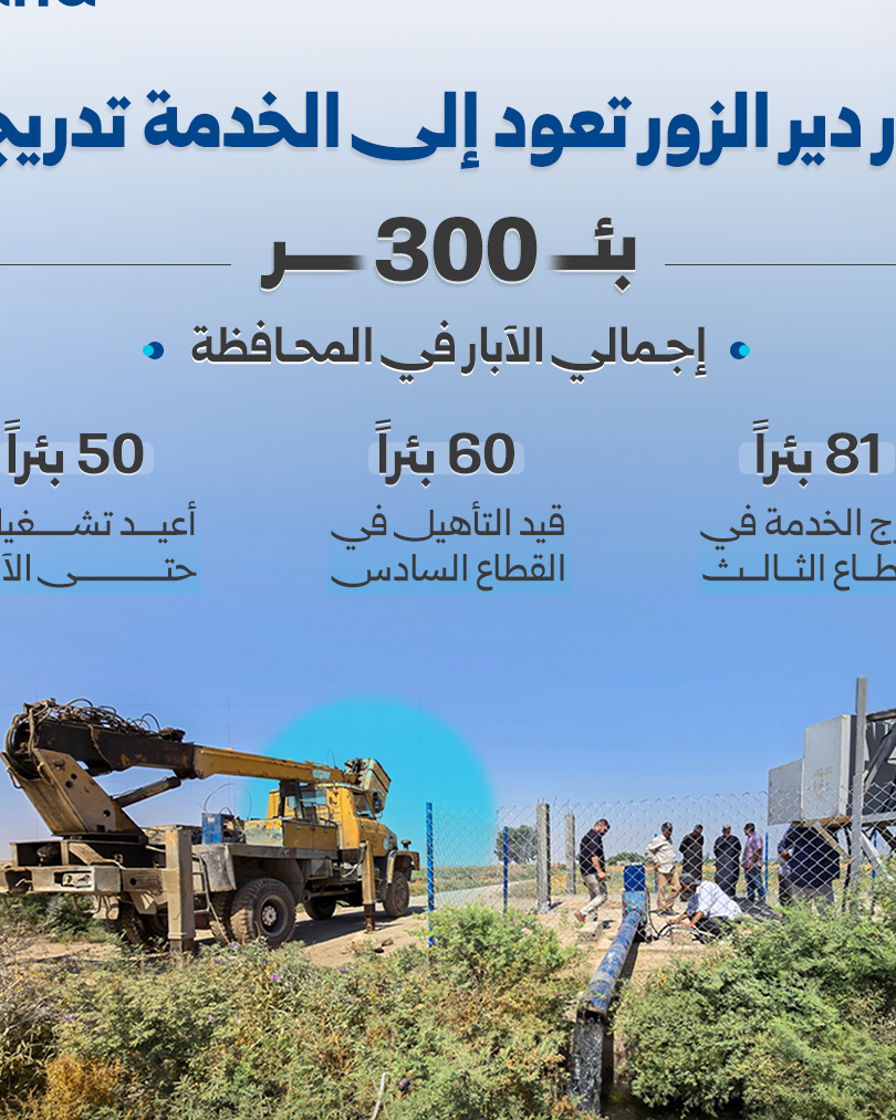 دير الزور: بدء أعمال إعادة تأهيل آبار المياه لتعزيز القطاع الزراعي