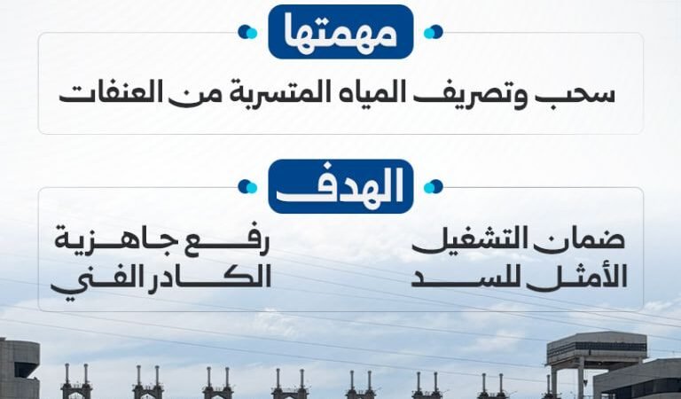 تركيب 13 مضخة جديدة في سد الفرات لتعزيز كفاءة التشغيل