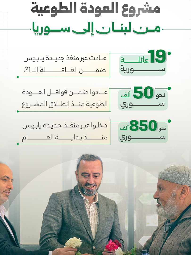 عودة 19 عائلة سورية من لبنان عبر معبر جديدة يابوس