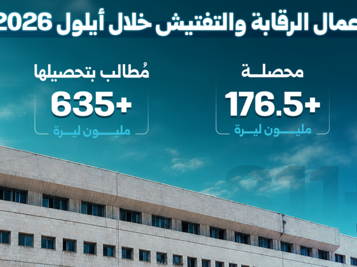 إحالة أكثر من 381 شخصاً للقضاء بتهم فساد وهدر للمال العام