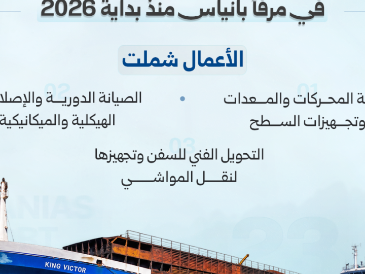 مرفأ بانياس ينجز صيانة 23 سفينة بخبرات وطنية