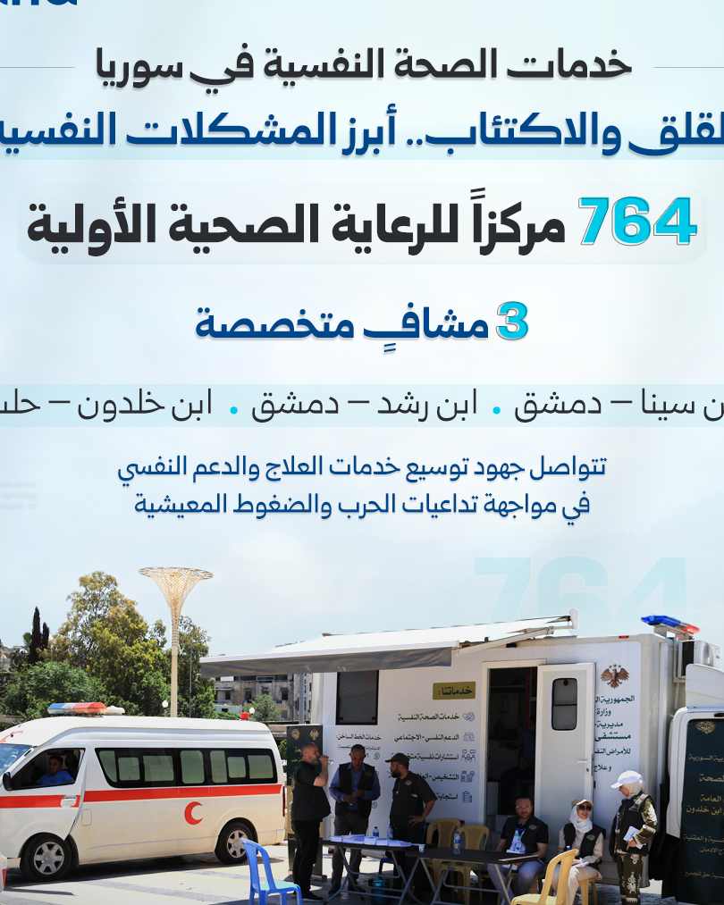 الصحة السورية توسع خدمات الدعم النفسي عبر مئات المراكز والمشافي
