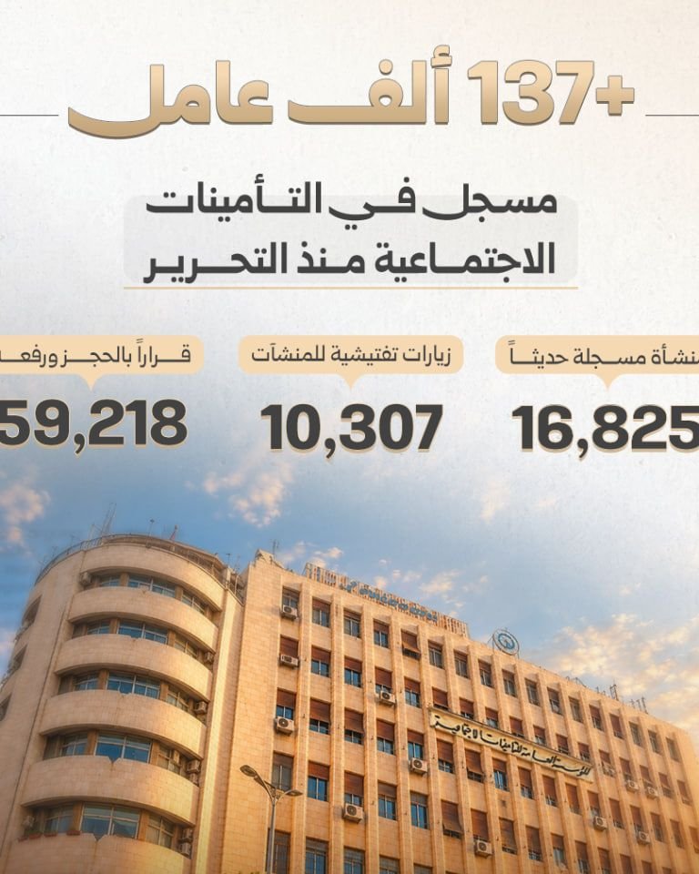 التأمينات الاجتماعية تسعى لتوسيع مظلة الحماية وتقليص التهرب التأميني